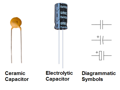 Electrolytic vs Ceramic Capacitors and Diagrammatic Symbols
