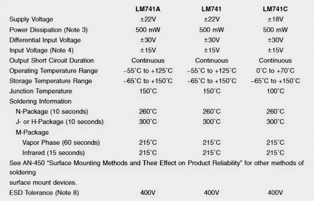 Maximum Allowable Characteristics of the LM741