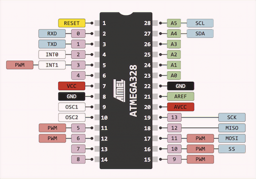 Atmega328 Pinout Configuration