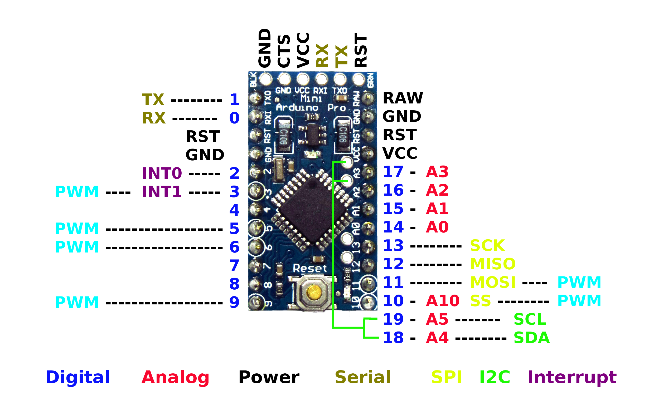 Arduino Pro Mini Pinout Datasheet Schematic Specifications Sexiz Pix
