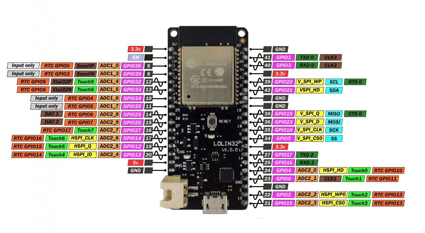 15 Oled Spi Esp32 Lolin32 Lite Pinout V1 Wemos Spi Led Arduino 