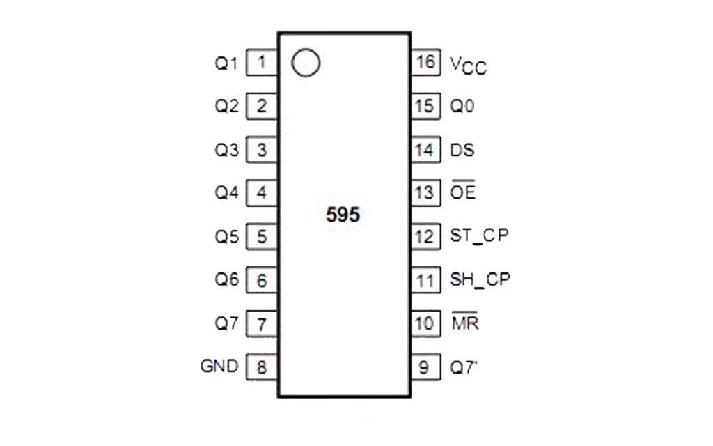 74HC595 Chip Design and Pinout