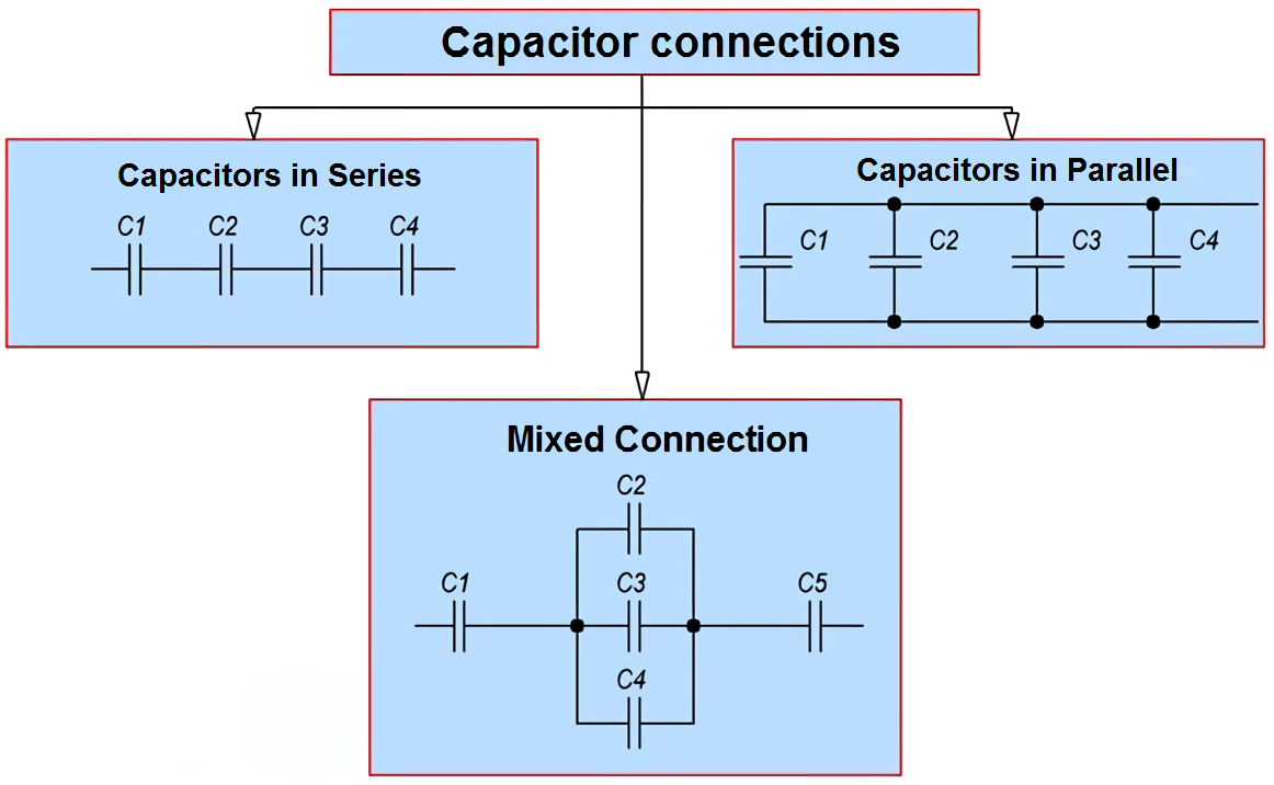 Последовательное соединение c. Последовательное параллельное и смешанное соединение конденсаторов. Параллельное и последовательное соединение конденсаторов схема. Последовательно-параллельное соединение конденсаторов. Емкость конденсаторов при смешанном соединении.