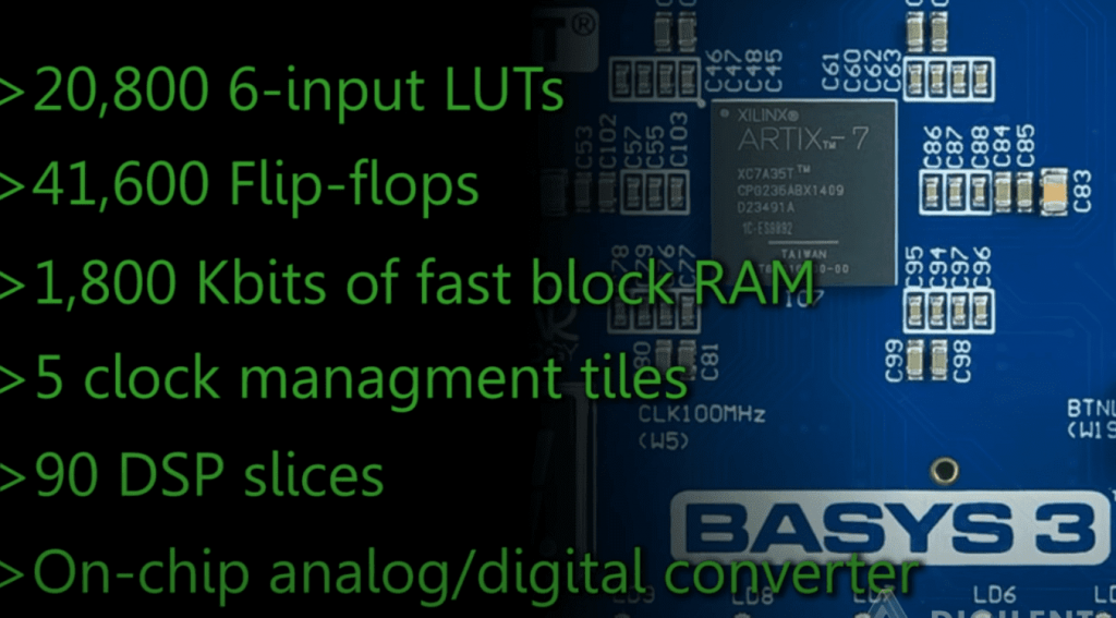 Basys 3 Artix-7 FPGA Features